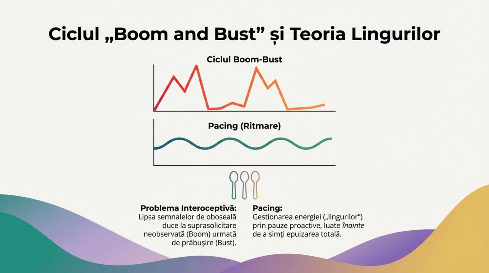 Ciclul Boom and Bust versus Pacing stabil - comparatie vizuala intre cele doua moduri de gestionare a energiei