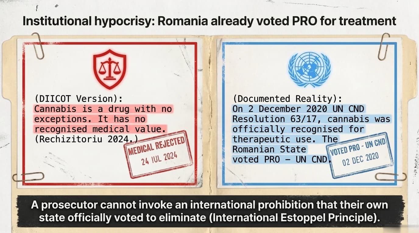 Institutional hypocrisy: Romania voted YES at UN for treatment (Dec 2020) — international estoppel