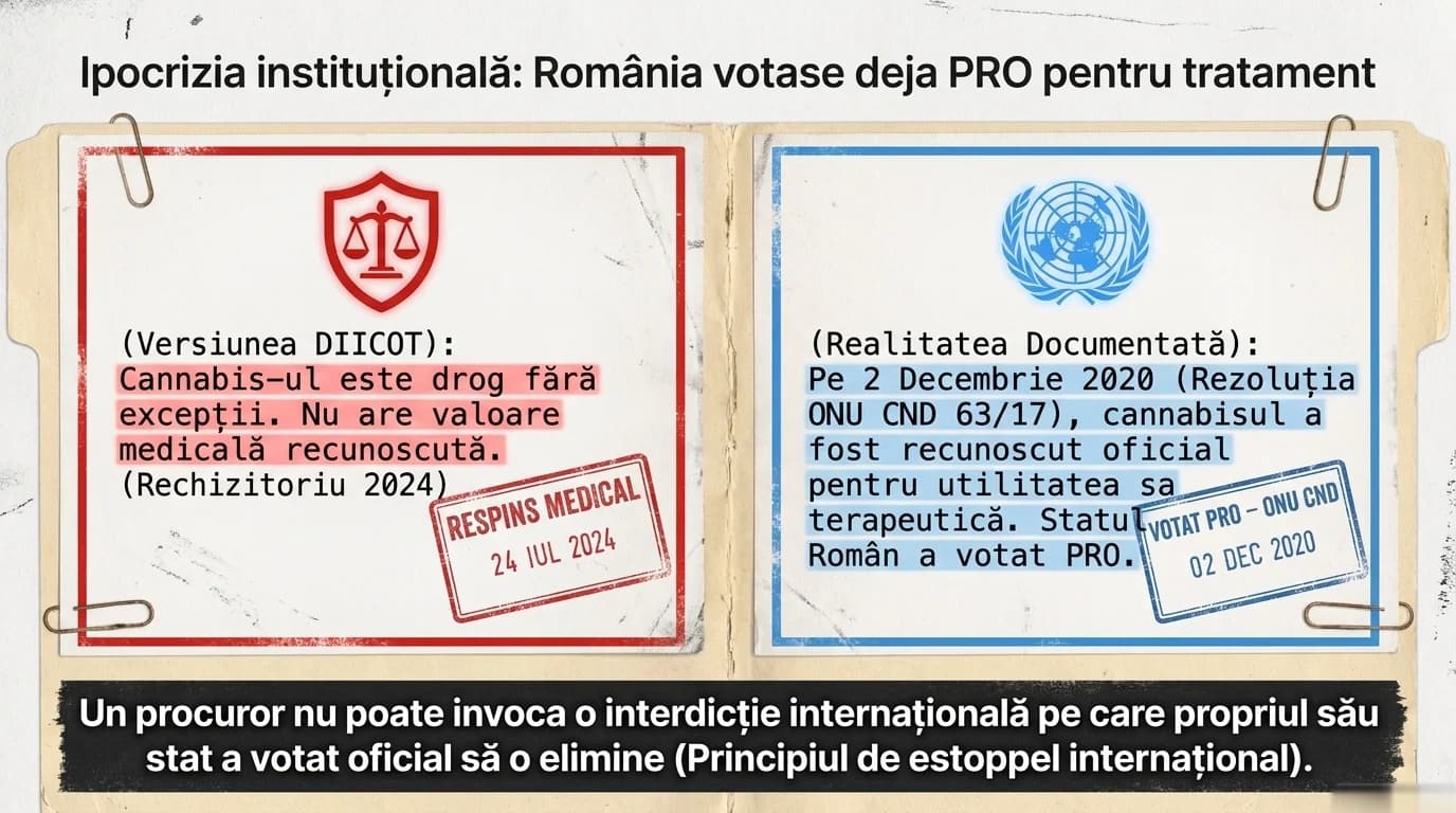 Ipocrizia instituțională: România a votat PRO la ONU pentru tratament (dec 2020) — estoppel internațional