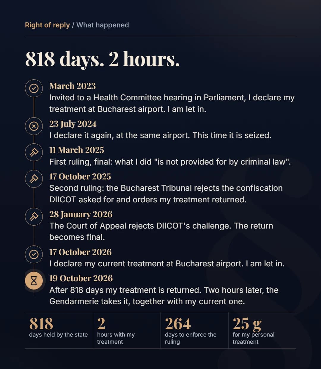 Graphic: 818 days, 2 hours. The timeline from March 2023 to 19 October 2026