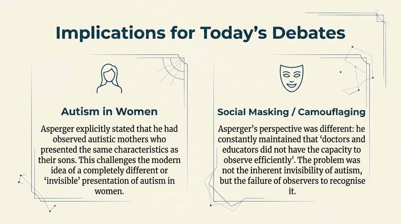 Implications for today's debates — autism in women, masking/social camouflage