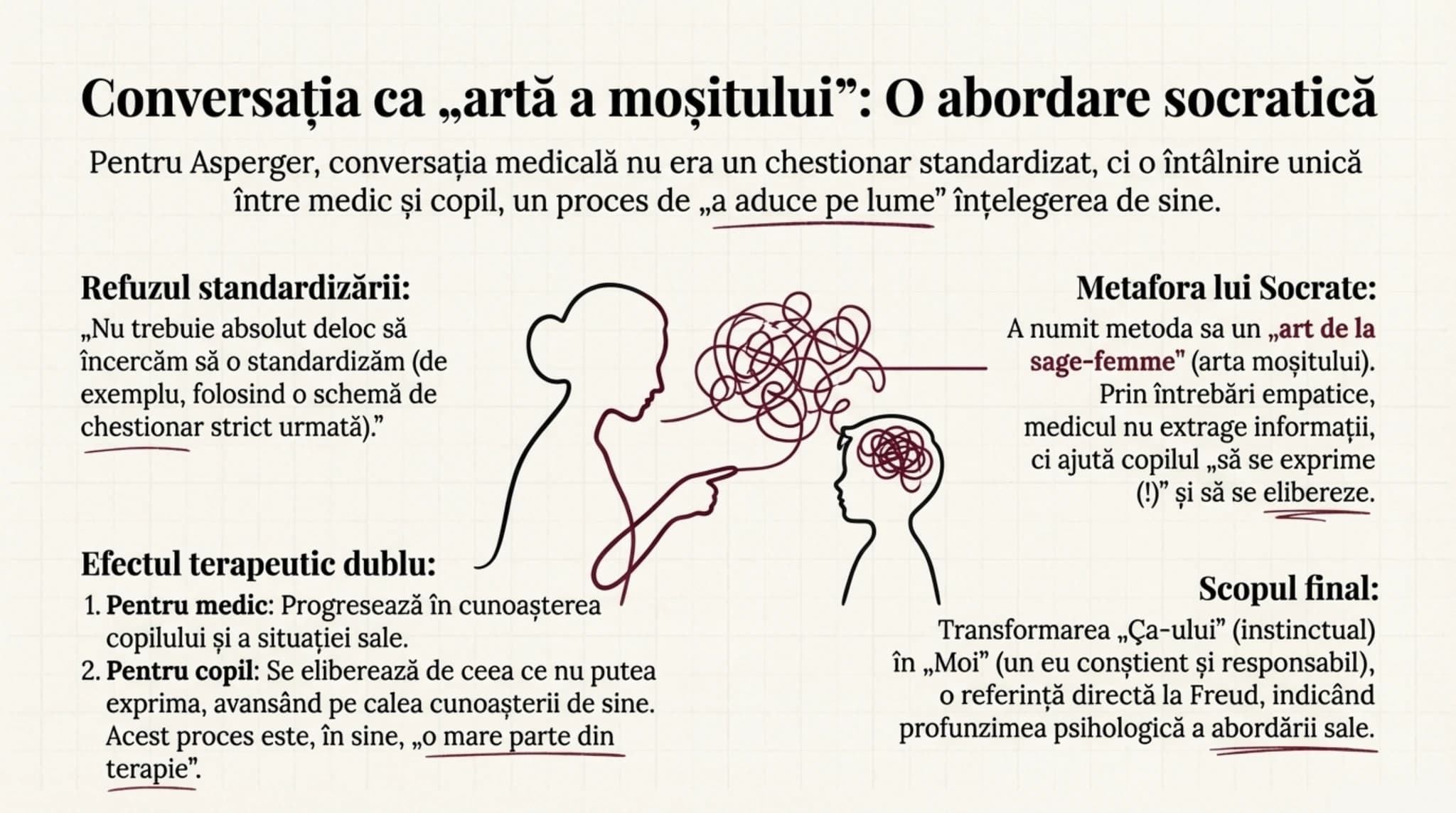Conversația ca artă a moșitului: O abordare socratică — metoda clinică a lui Asperger