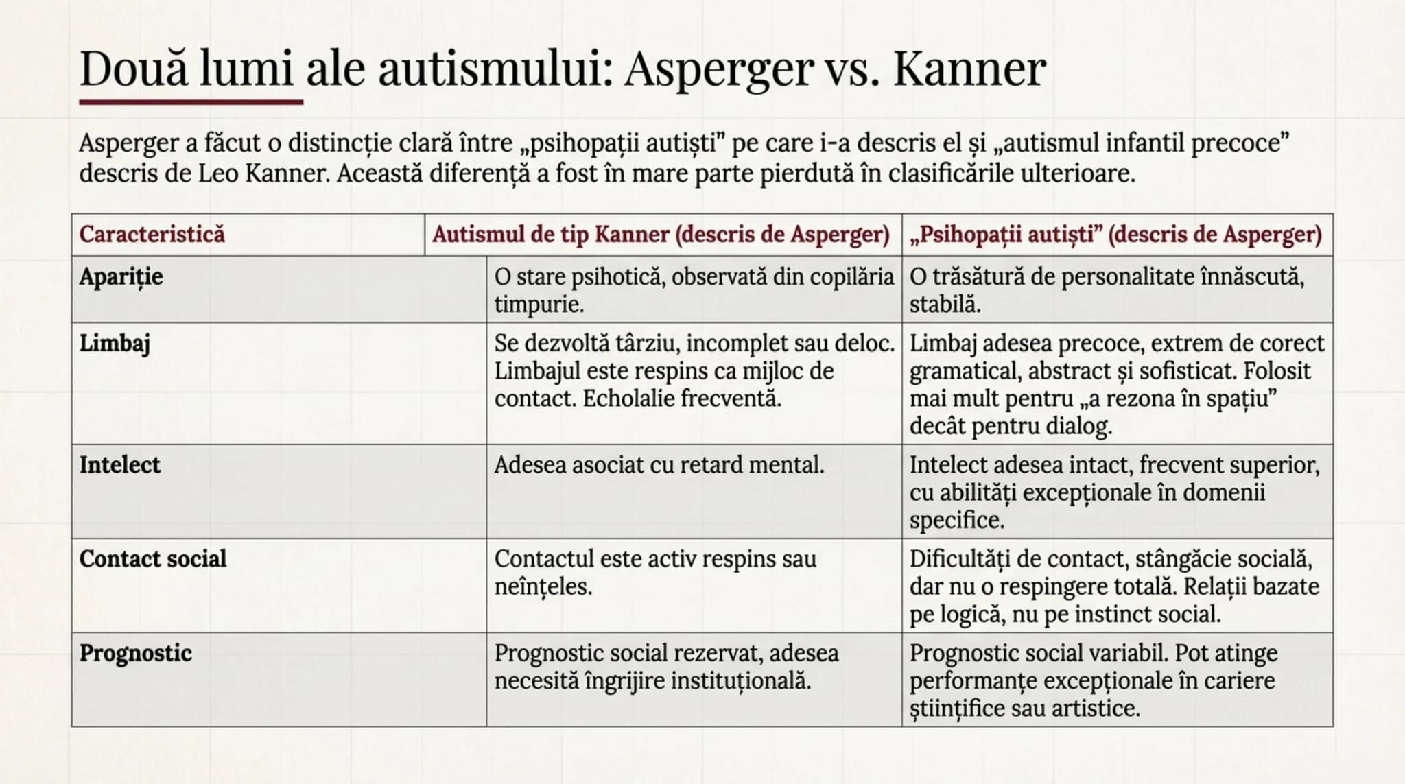 Două lumi ale autismului: Asperger vs. Kanner — tabel comparativ pe 5 criterii