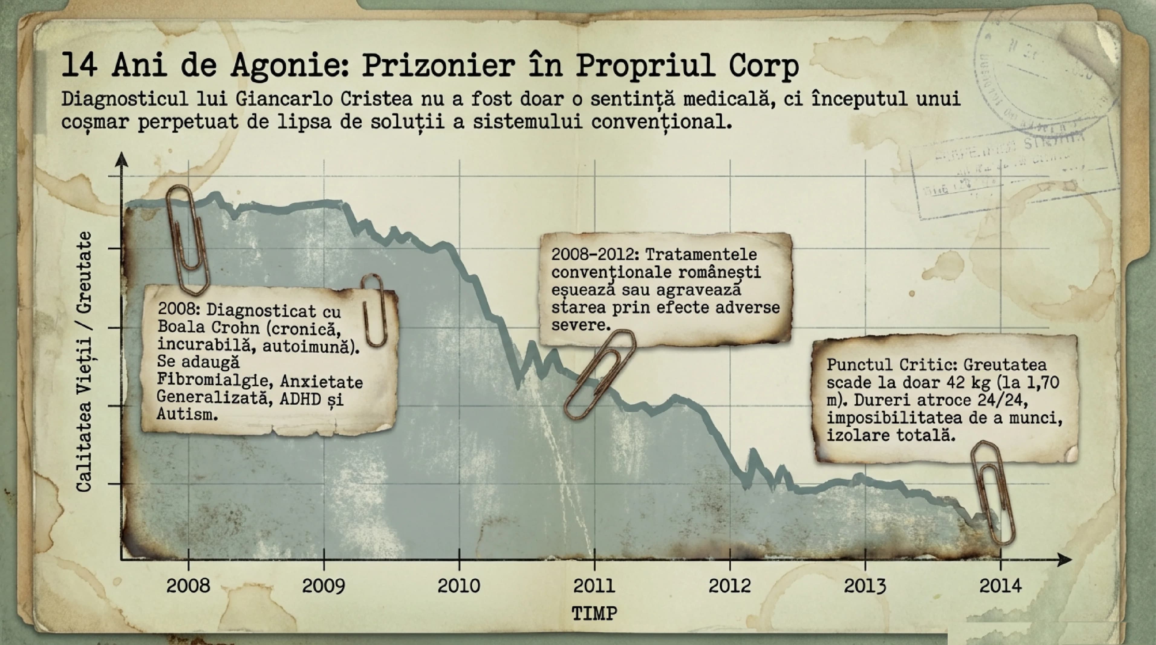 The Cristea Precedent — visual overview of the chronology