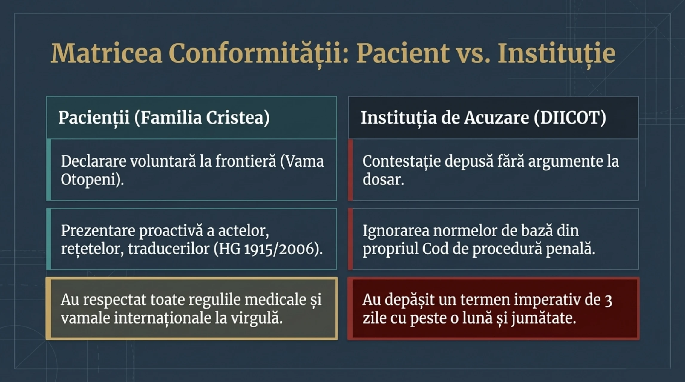 Consecintele erorii procedurale DIICOT