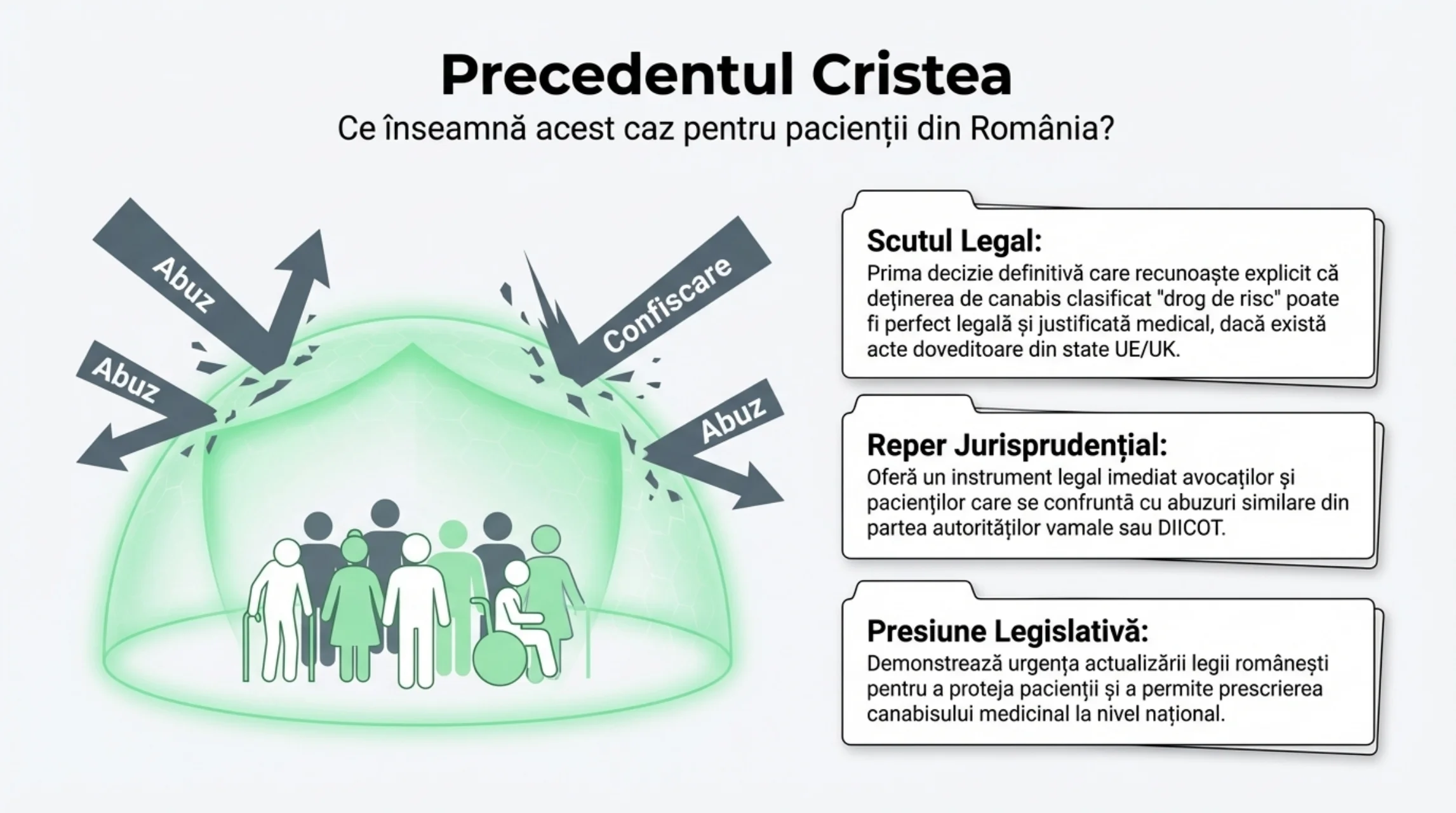 Justice vs Abuse — Part 1: Medical Cannabis Romania