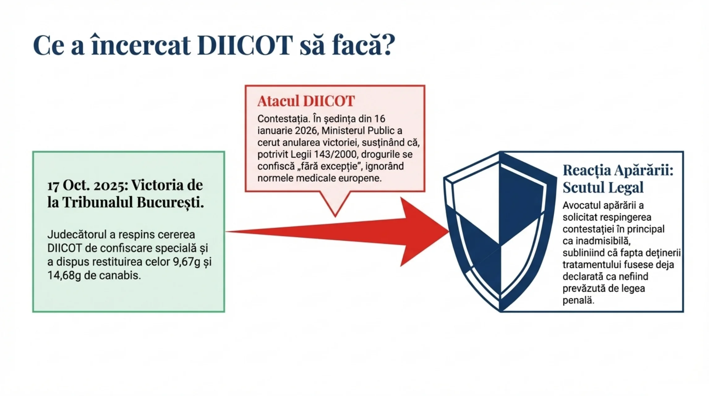 Medical Cannabis Legal Victory — prima decizie judiciară
