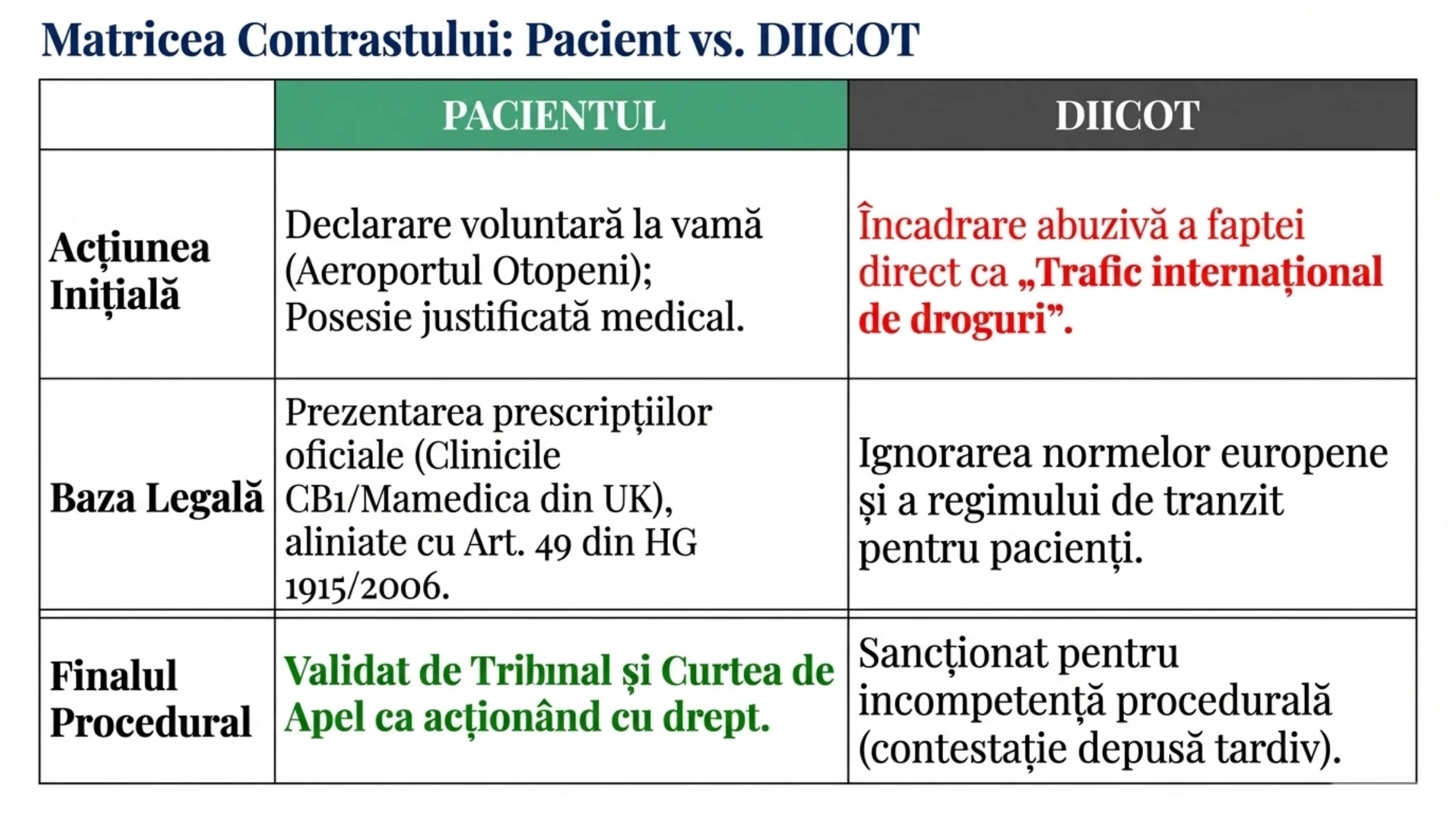 Medical Cannabis Legal Victory — decizia finală