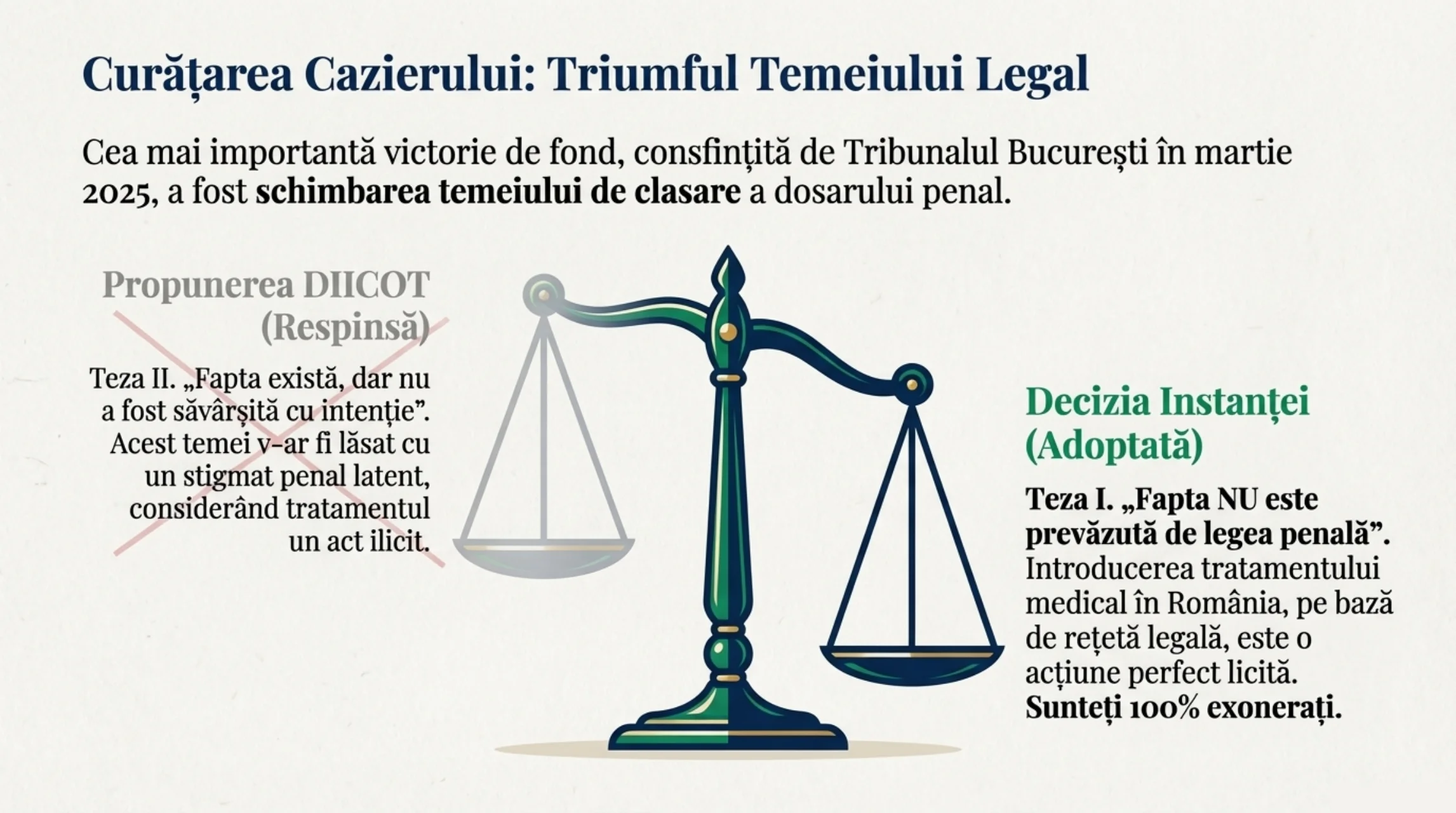 Medical Cannabis Legal Victory — cadrul legislativ
